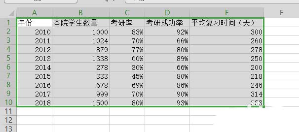 WPS表格制作作双轴坐标图的详细操作截图