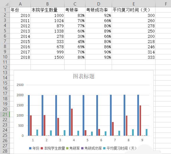 WPS表格制作作双轴坐标图的详细操作截图