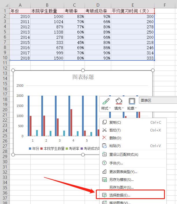 WPS表格制作作双轴坐标图的详细操作截图