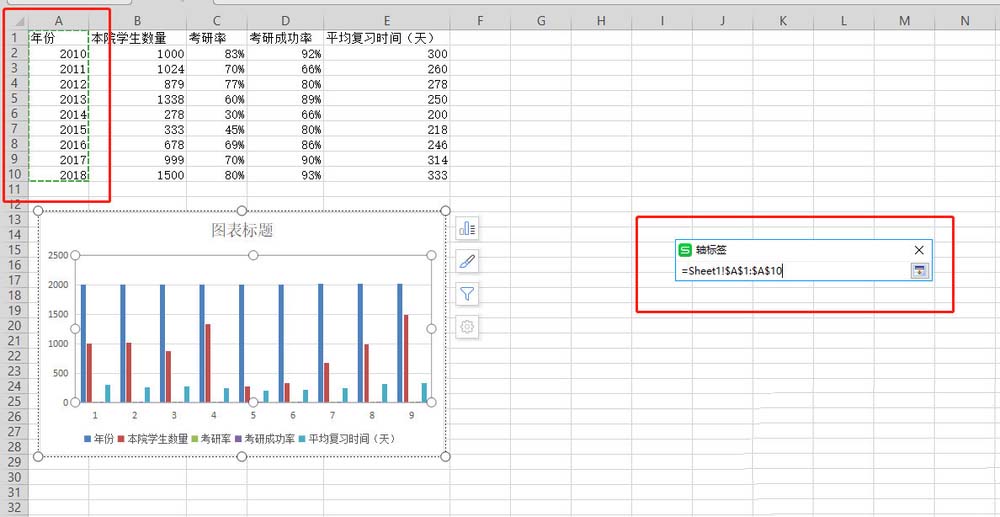 WPS表格制作作双轴坐标图的详细操作截图