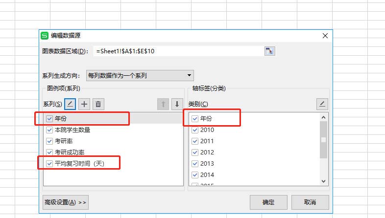 WPS表格制作作双轴坐标图的详细操作截图