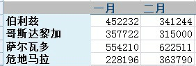 excel表格出现div0的处理操作截图