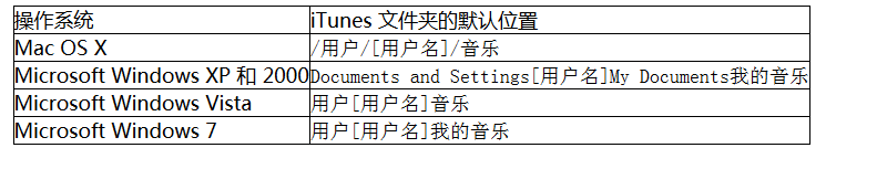 重新创建iTunes资料库和播放列的图文操作截图