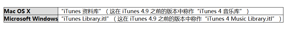 重新创建iTunes资料库和播放列的图文操作截图