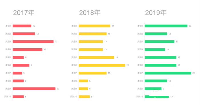 PPT制作多组簇状条形图表的图文操作截图