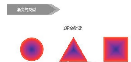 PPT制作阴影渐变的操作过程截图