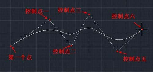 cad制作曲线的操作过程介绍截图