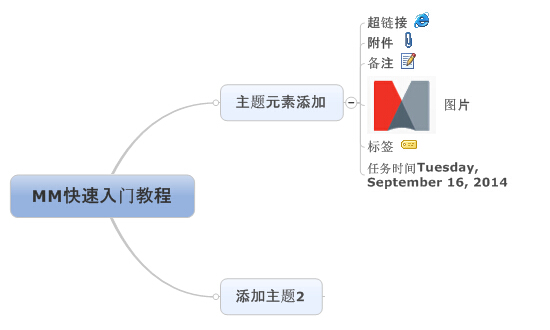 mindmanager的详细使用操作讲解截图