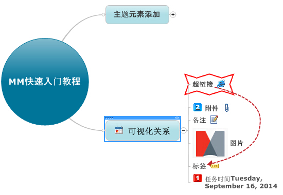 mindmanager的详细使用操作讲解截图