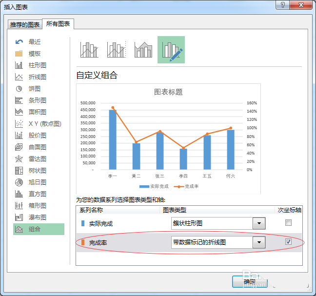 在EXCEL里为复合图表添加双坐标轴的操作流程截图