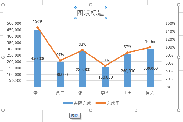 在EXCEL里为复合图表添加双坐标轴的操作流程截图