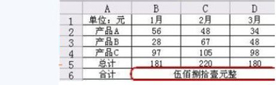 WPS把阿拉伯数字转成中文大写形式的简单操作截图