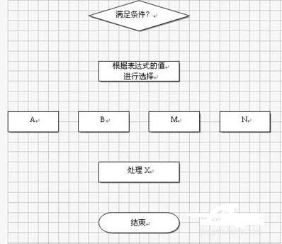 wps制作树状图的操作流程介绍截图