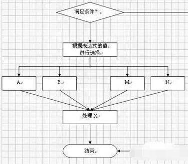 wps制作树状图的操作流程介绍截图