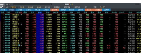 大智慧设置均线的操作流程截图