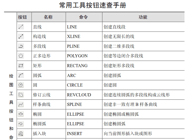 使用迅捷CAD编辑器绘图命令的详细操作截图