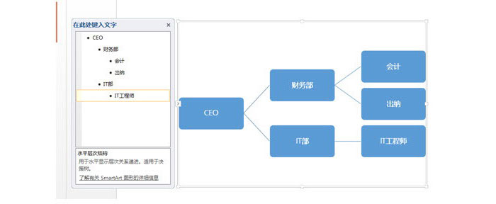 PPT制作横向组织架构图的使用操作截图