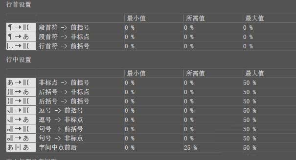 AI进行标点挤压设置的操作流程截图