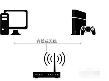 腾讯网游加速器主机加速的详细操作步骤截图