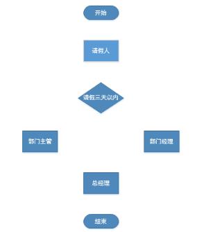 visio2013绘制流程图的操作教程截图