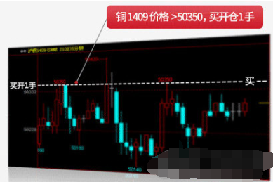 文华财经赢顺云行情交易软件的使用方法截图