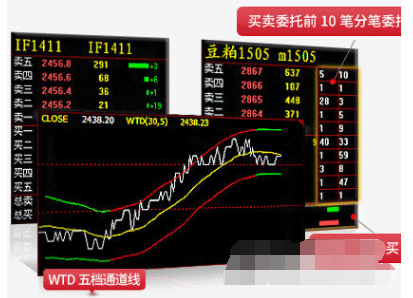 文华财经赢顺云行情交易软件的使用方法截图