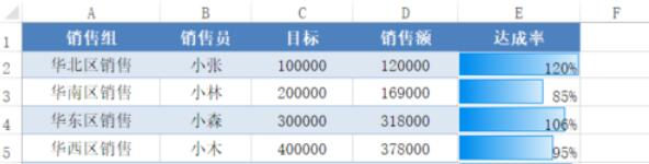 Excel 2015表格美化的操作方法截图