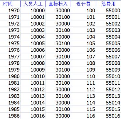 Eviews中发生错误信息的处理办法截图