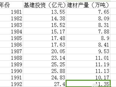 Eviews创建散点图的具体方法截图