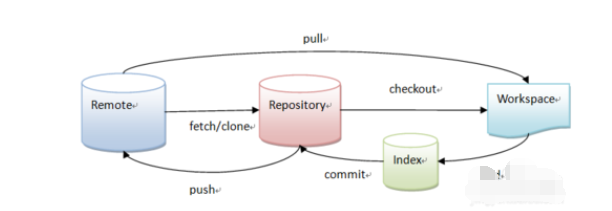 SourceTree使用详细教程截图