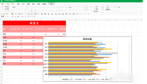 极速Office一键生成图表使用方法截图