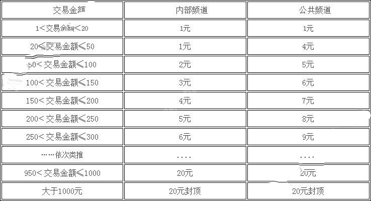 代练猫和代练通的区别介绍截图