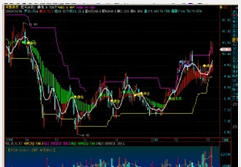 广发证券使用交易软件进行基金开户的操作教程截图