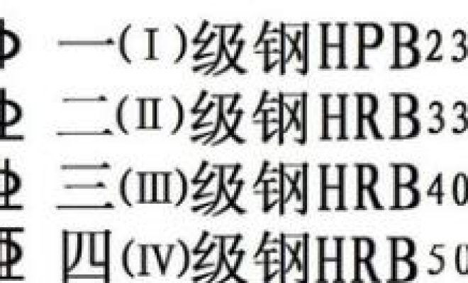 教你钢筋字体插入到CAD多行文字中的操作步骤。