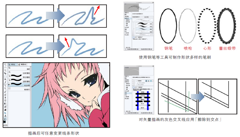 CSP优动漫PAINT中基本功能详细介绍截图