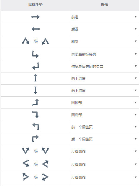 UC浏览器中使用鼠标手势的具体操作教程截图