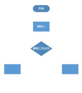 microsoft office visio2013绘制流程图操作教程截图