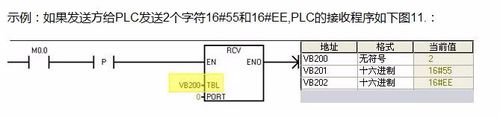 西门子S7-200PLC自由口初始化的详细介绍截图