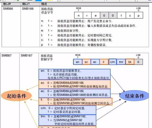 西门子S7-200PLC自由口初始化的详细介绍截图