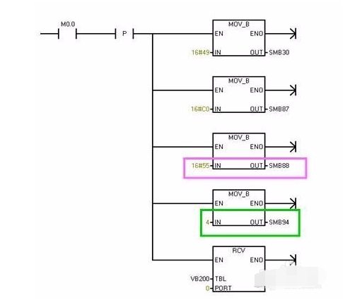 西门子S7-200PLC自由口初始化的详细介绍截图