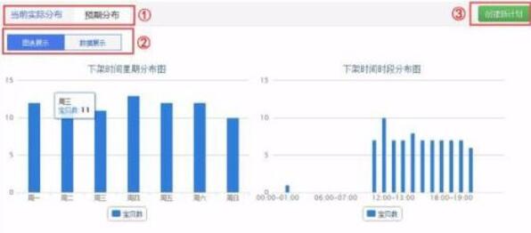 超级店长设置物品自动上下架的操作步骤截图