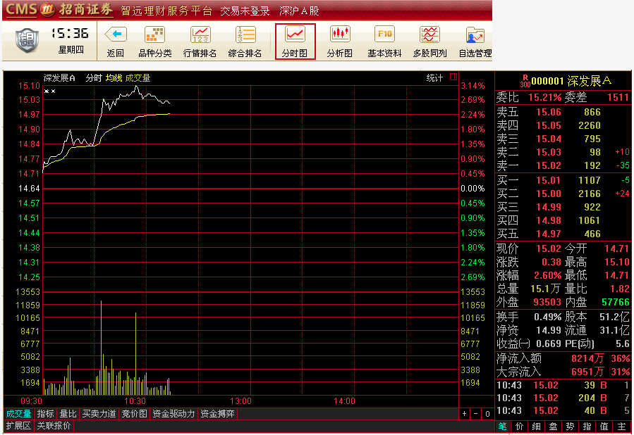 招商证券智远理财服务平台使用方法截图