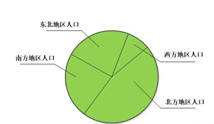 Microsoft Office Visio绘画饼状示意图的操作教程截图