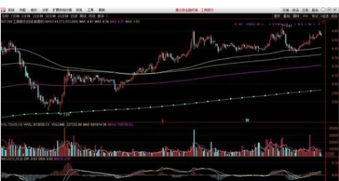 通达信证券软件指标公式修改的操作教程截图