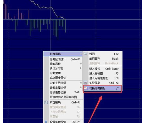 通达信软件中分时图添加指标操作步骤截图