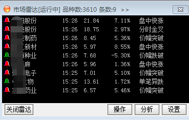 新浪通达信版通达信金融终端查看大盘异常走势的详细方法截图