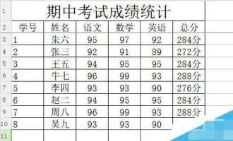 我来说说wps2019表格中数据从高到低排序的具体方法步骤。