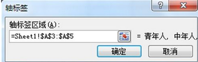 excel2007绘制分段条图的操作教程截图