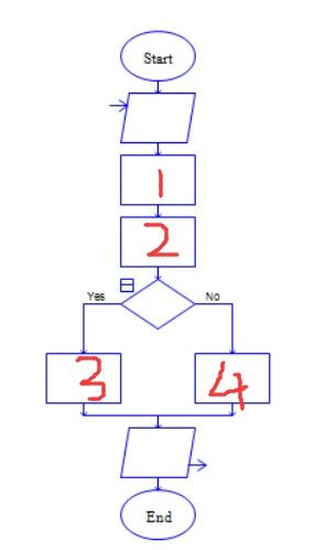 Raptor识别一个数是不是回文数的方法截图