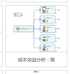 mindmanager设计成本效益分析图的详细流程截图